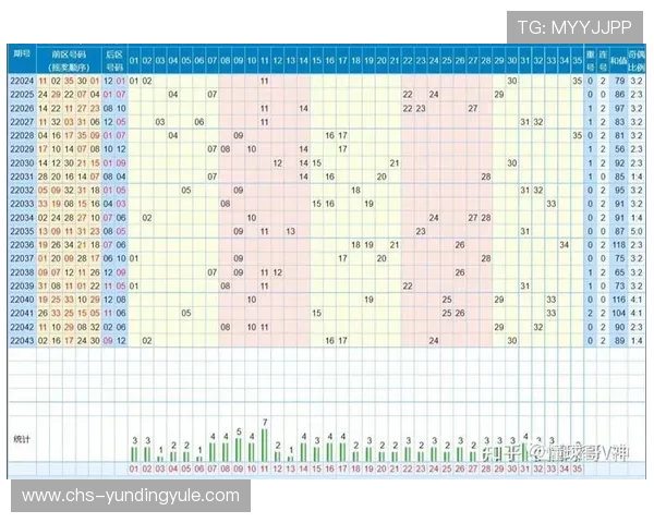 极速快3开奖走势图分析,助你科学预测未来的开奖趋势和号码分布