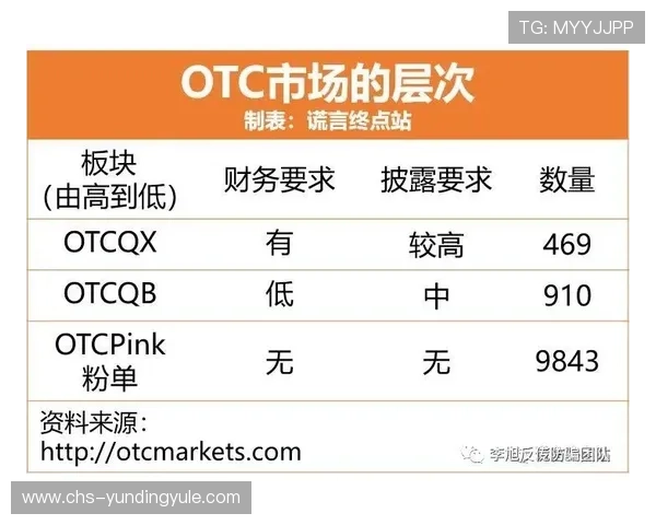 云顶公司是不是传销:投资前应了解的公司背景与合法性验证方法