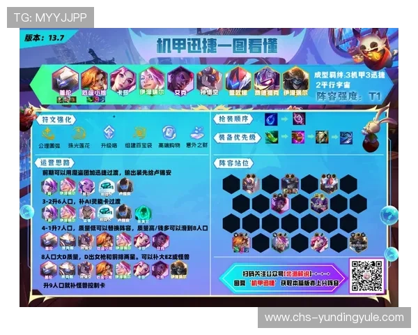 云顶攻略助手分析当前版本强势英雄与热门阵容推荐指南