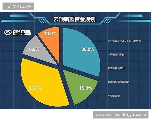 云顶新耀官网平台多设备同步登录与账号安全保障措施